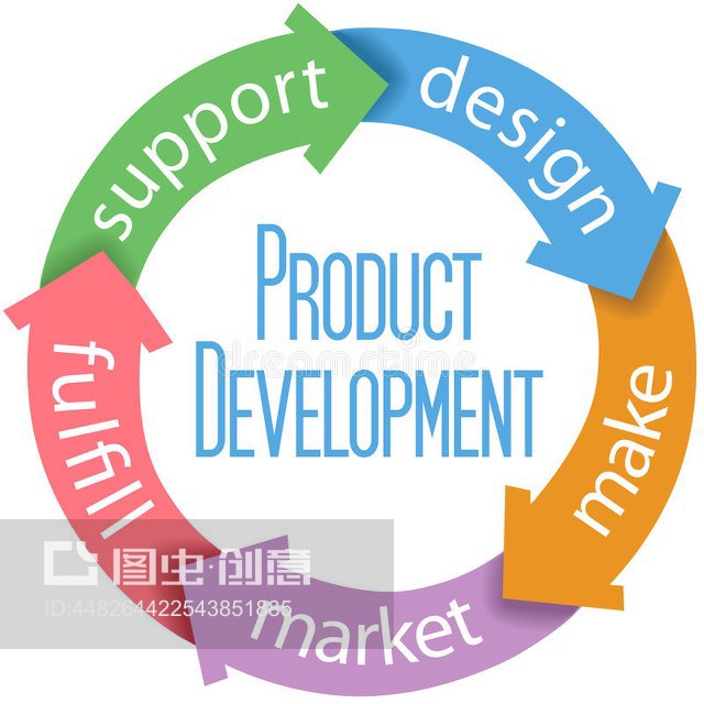 產(chǎn)品開發(fā)業(yè)務設計的核心要素與流程
