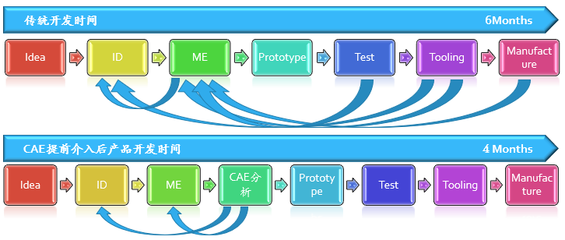 聚焦電子產(chǎn)品性能設計提升高峰論壇精華二 從手機整體性能提升看仿真設計開發(fā)
