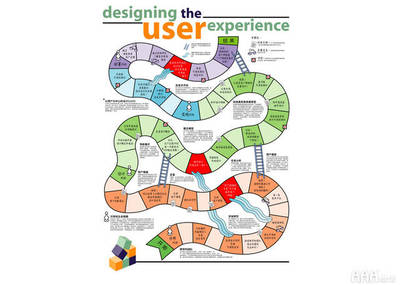 UI設(shè)計(jì)師工作流程全解析 從需求到交付的設(shè)計(jì)與開(kāi)發(fā)協(xié)作